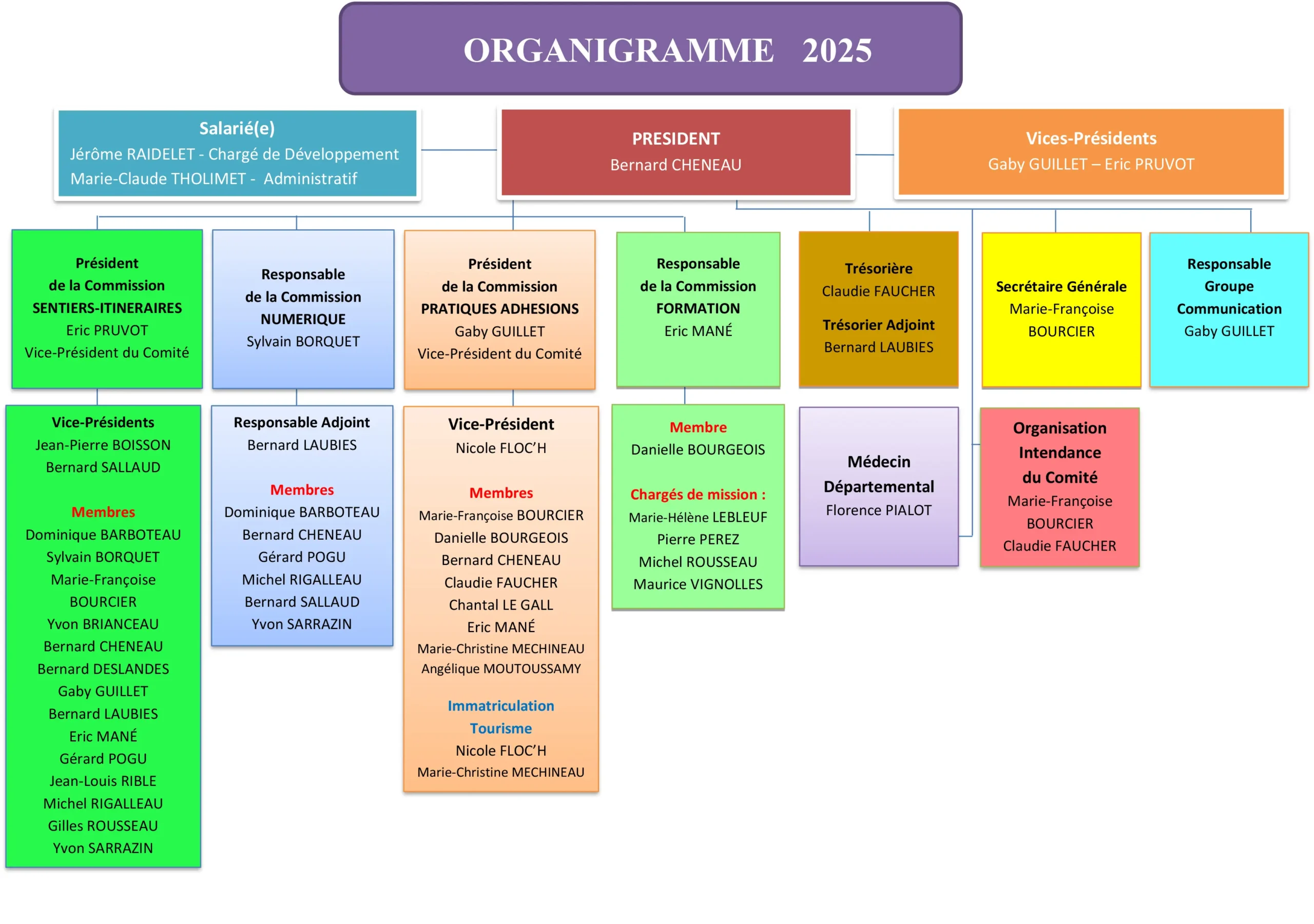 organigramme comité vendée